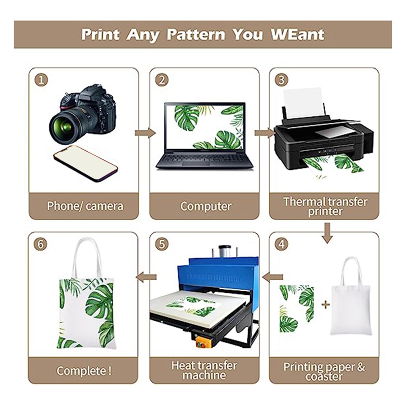 Tote Bag Sublimation - Sublimation Tote Bags 20Pieces 13X18Inch Sublimation