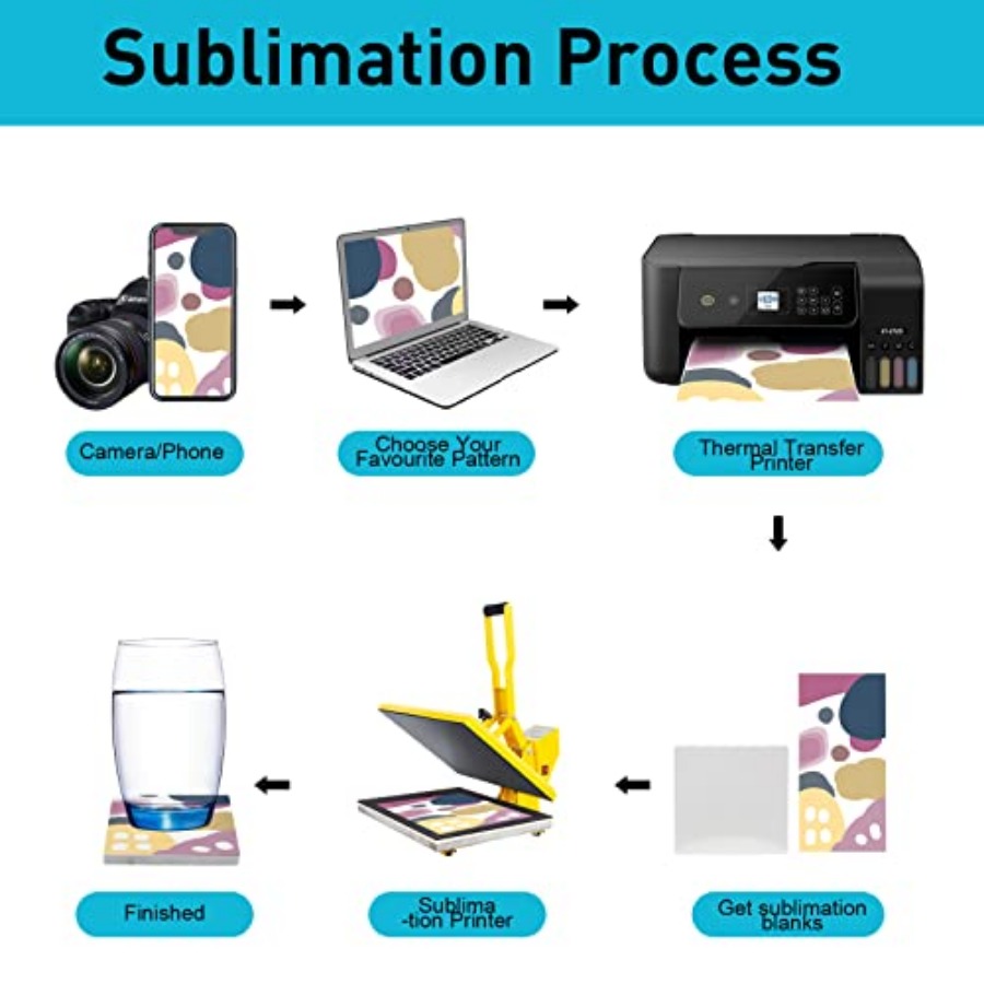 48 Pack Sublimation Blanks Coa - огляд і ціна Ceramic Tile Blank