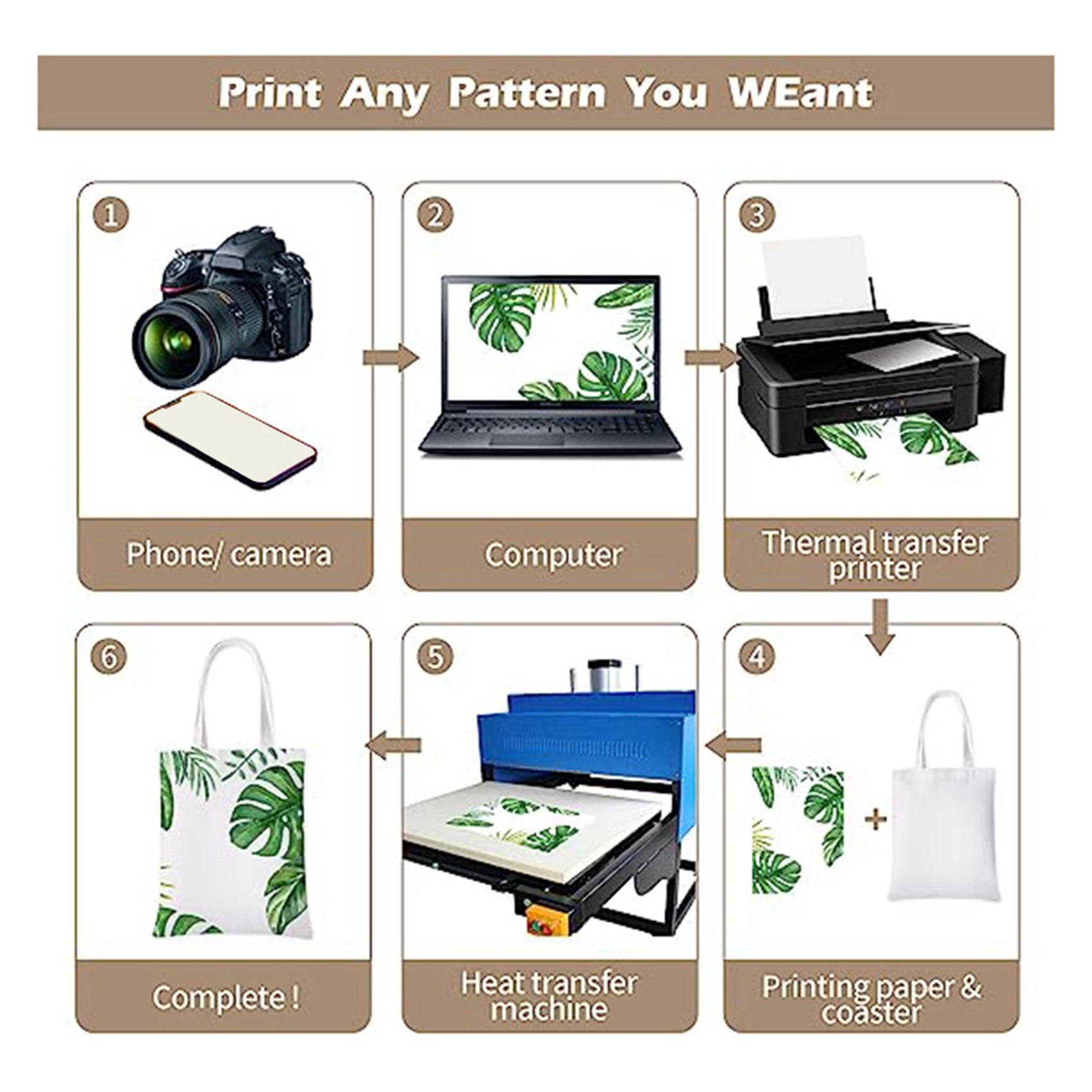 TEXU 40Pieces 13X18inch Sublim - огляд і ціна Tote Bag Sublimation